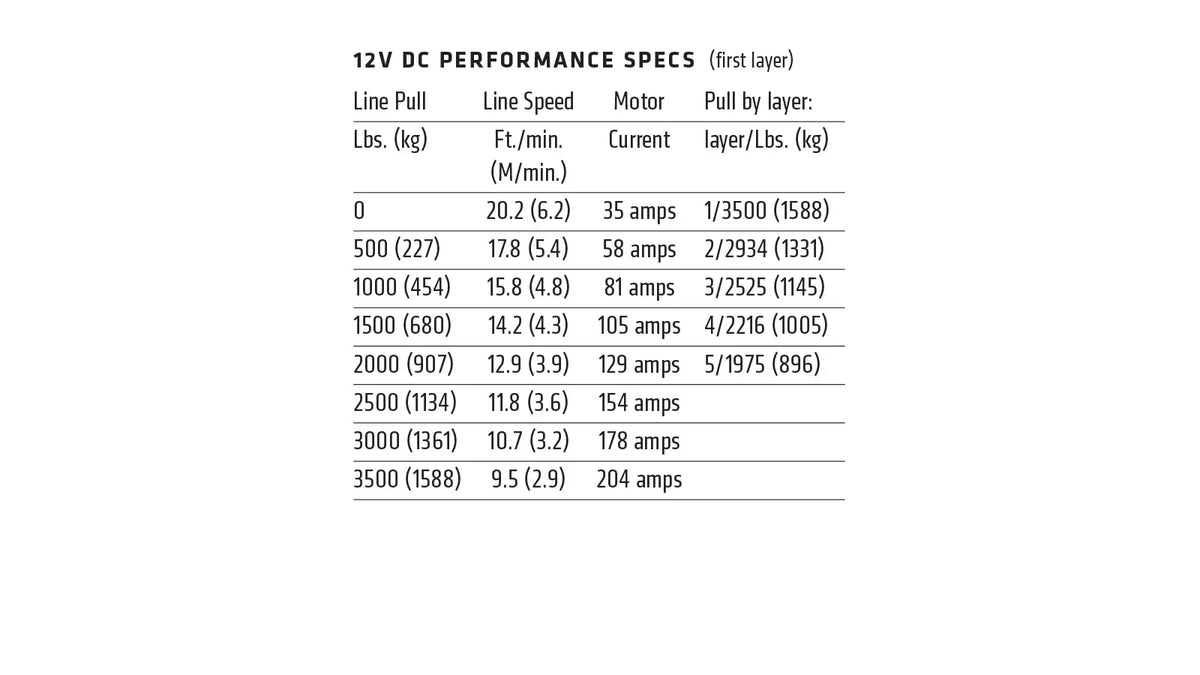 Specification graphic for the WARN AXON 35-S with Plow Mode