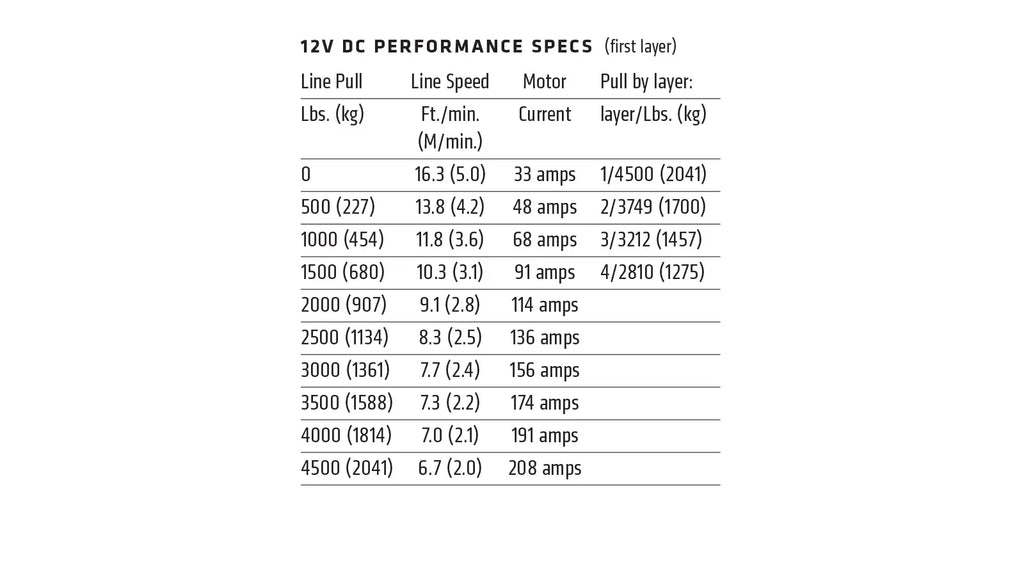 Specification graphic for the WARN AXON 45-S with Plow Mode