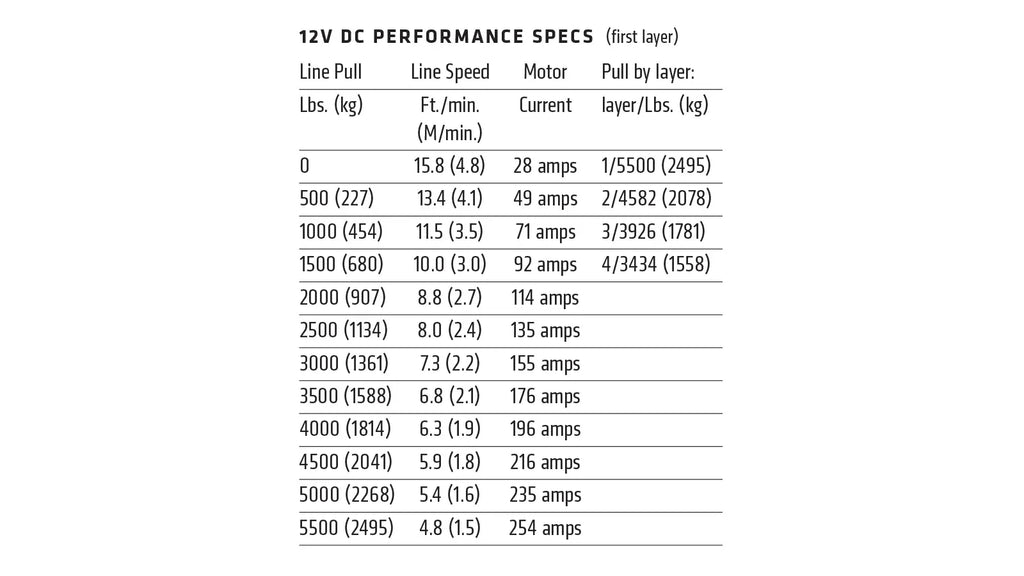 Specification graphic for the WARN AXON 55-S with Plow Mode