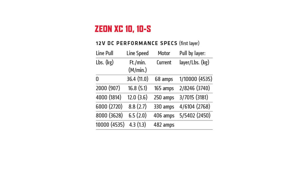 Specification graphic for the WARN ZEON XC 10-S 10,000 lb truck, Jeep, and SUV winch