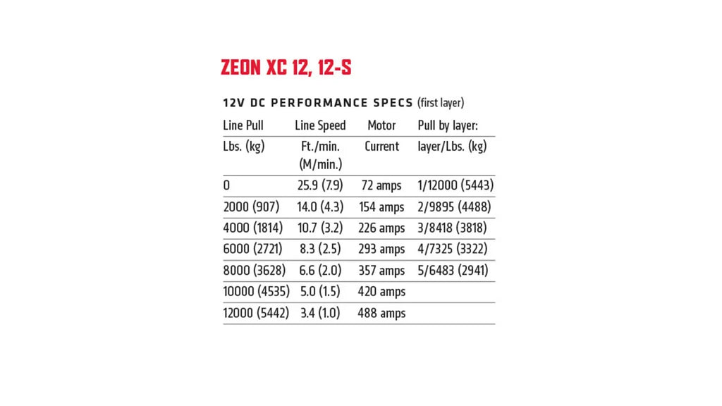 Specification graphic for the WARN ZEON XC 12-S Winch for WARN Fully Hidden Kits 12,000 lb truck, Jeep, and SUV winch