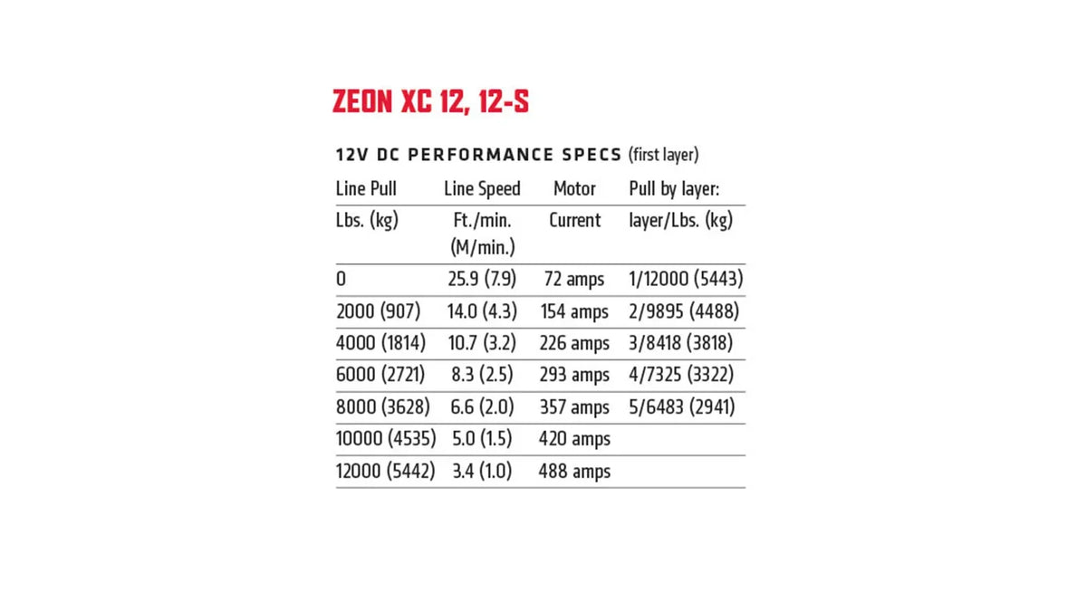 Specification graphic for the WARN ZEON XC 12-S Winch for WARN Fully Hidden Kits 12,000 lb truck, Jeep, and SUV winch