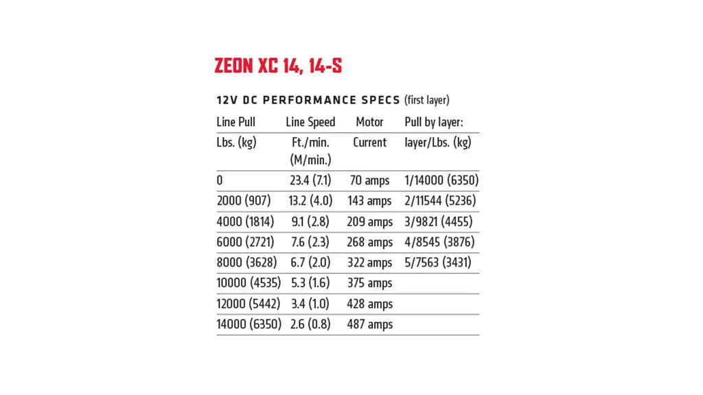 Specification graphic for the WARN ZEON XC 14-S 14,000 lb truck, Jeep, and SUV winch