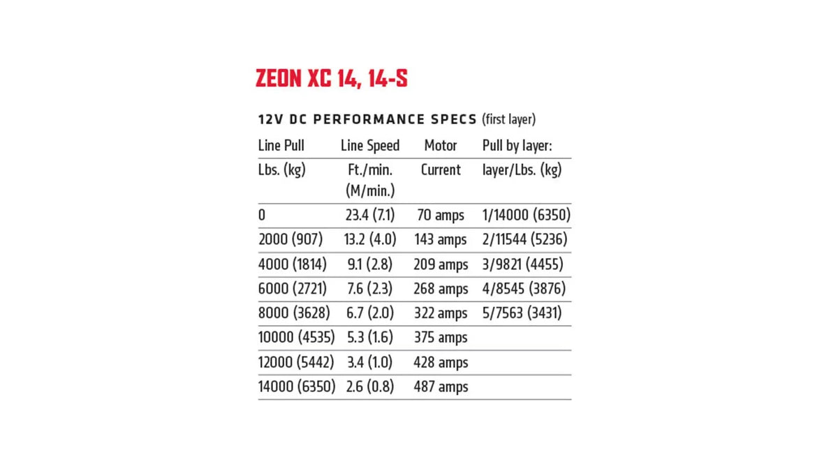 Specification graphic for the WARN ZEON XC 14-S 14,000 lb truck, Jeep, and SUV winch
