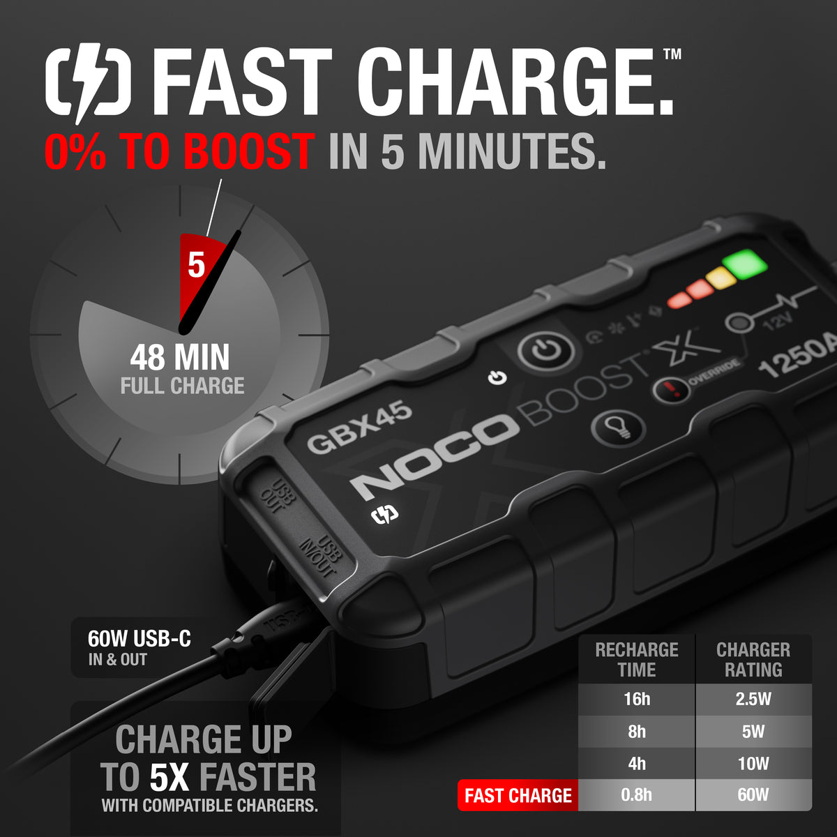 GBX45 Boost X 1250A Jump Starter - official NOCO product image 3