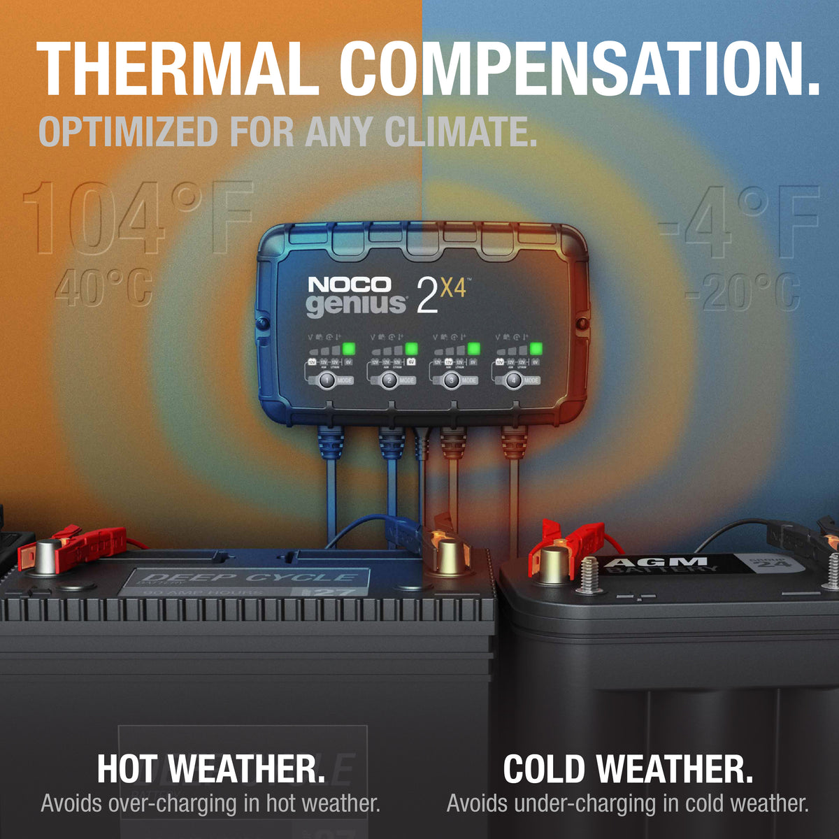 GENIUS2X4 4-Bank 8A Battery Charger - official NOCO product image 3