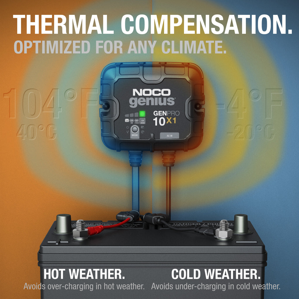 GENPRO10X1 1-Bank 10A Onboard Battery Charger - official NOCO product image 4
