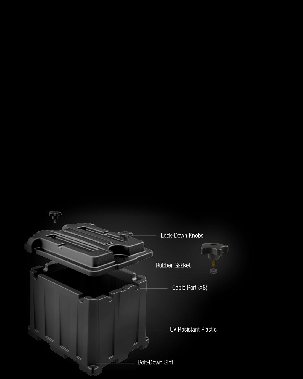 HM426 Dual 6V Commercial Battery Box - official NOCO product image 5
